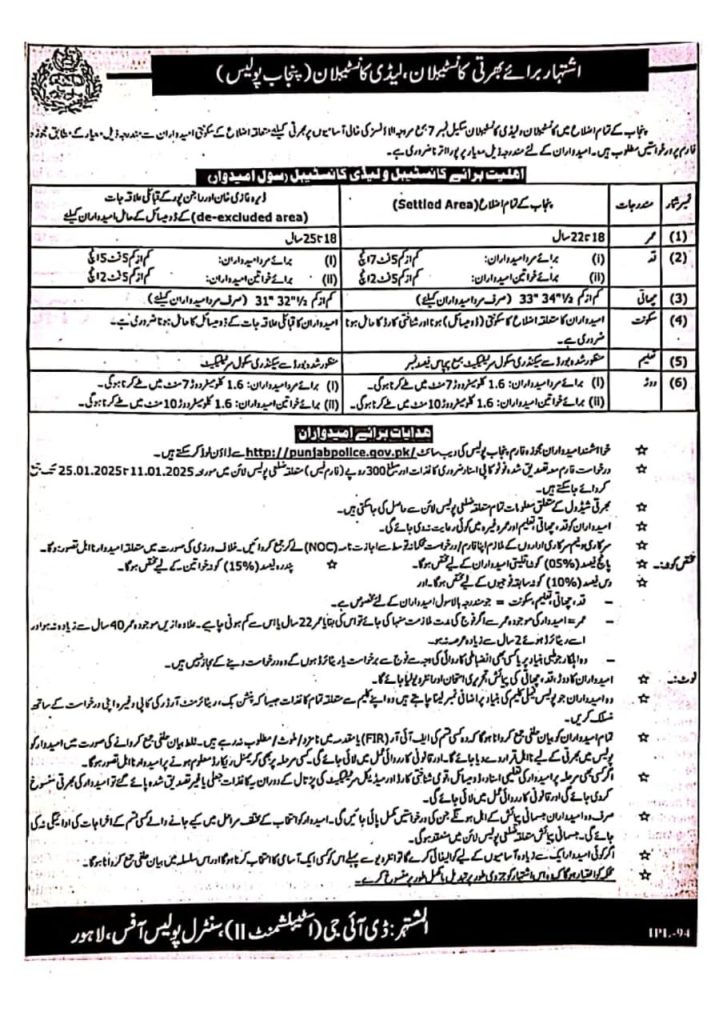 Punjab Police Jobs Advertisement 2025 for Constables and Lady Constables