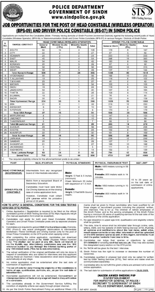 Sindh Police Constable Jobs 2025 for Wireless Operators and Drivers